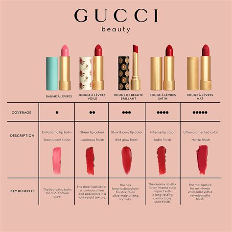 gucci valentine lipstick|gucci lip balm colors.